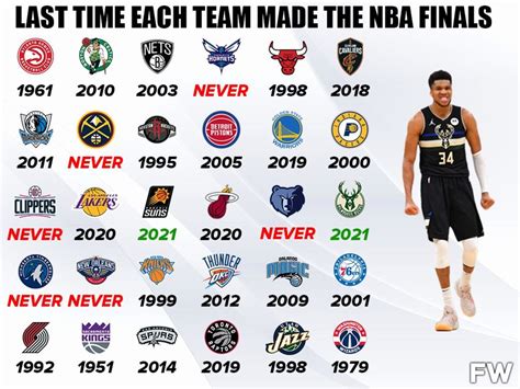 nba champions every year